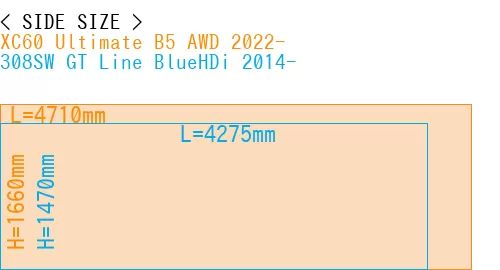 #XC60 Ultimate B5 AWD 2022- + 308SW GT Line BlueHDi 2014-